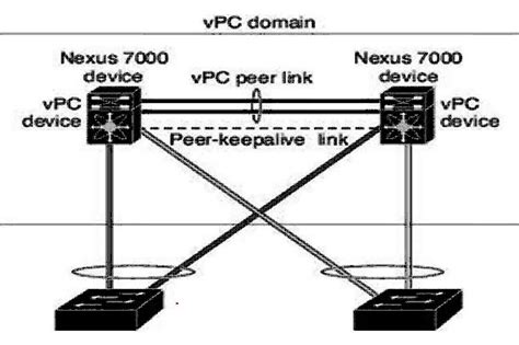 port channels explained